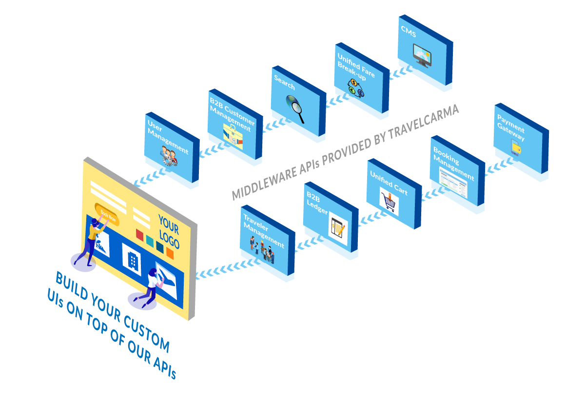 API OTA Portal